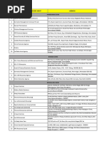Collection and Recovery Agency List | PDF