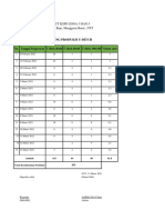 Monitoring Jumlah U-Ditch Dan Beton PT - Kki