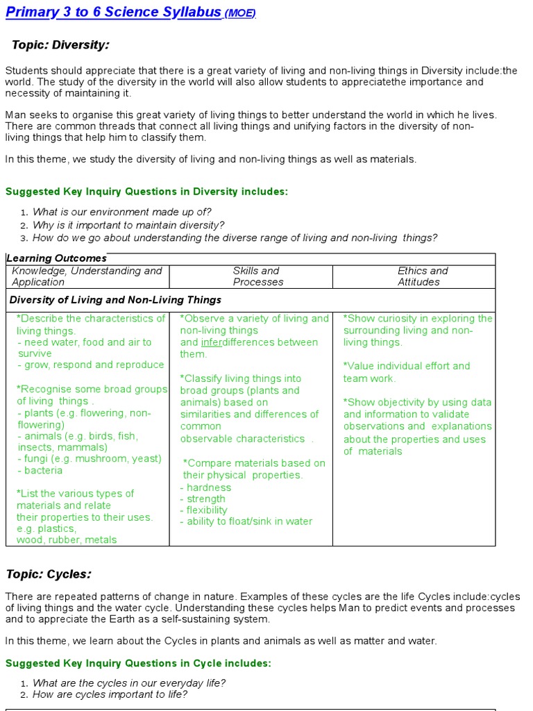 Primary 3-6 Science Syllabus Overview | PDF | Force | Heat