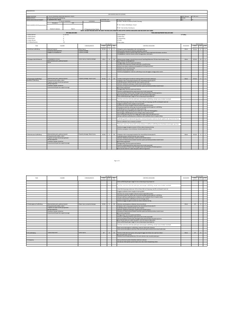 Scaffolding Job Hazard Analysis PDF