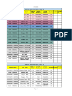 FC General Roster 27.12.2021