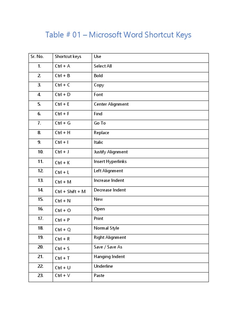001 MS Word Shortcut Keys | PDF | Microsoft Word | Control Key