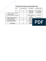 Laporan Pengeluaran Fee Perujuk Bulan Maret 2021