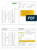 Reactions of Metals With Dilute Acids