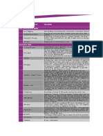 Scope of Work: Sl. Item Description Pre-Construction Works Procedure