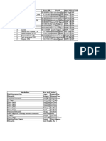 Fix Pembagian Kelompok