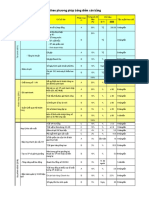 Chi Tieu Danh Gia BSC