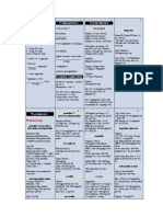 Ivf: Therapeutics: Anti-Pyretics: Penicillins