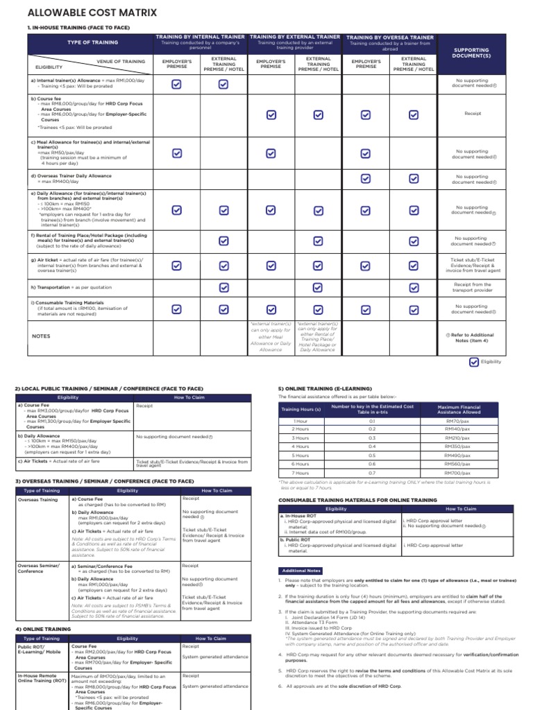 Table of Allowable Cost Matrix 2021 PDF Receipt Educational