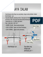 Gaya Dalam