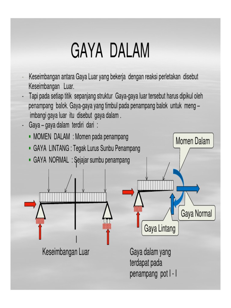 Gaya Dalam | PDF