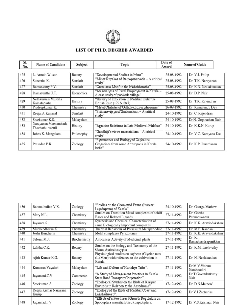 List of Ph.d. Degree Awarded Calicut University 2 PDF Kerala