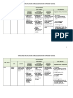 Specifications for Civic Education in Primary School