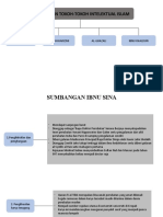 Sumbangan Tokoh Intelektual Islam Sej