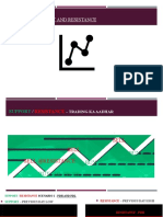 How to trade support and resistance levels