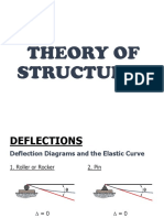 Deflection Diagrams and Elastic Curves
