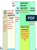 GB, PK1, Guru2 Matapelajaran: Whatsapp/telegram/gm Sesi perbincangan/PLC