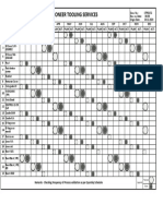 PROCESS VALIDATION PLAN