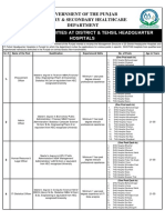 Career Opportunities at District & Tehsil Headquarter Hospitals