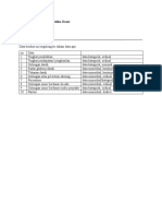 Tugas Kuliah Umum Statistika Dasar