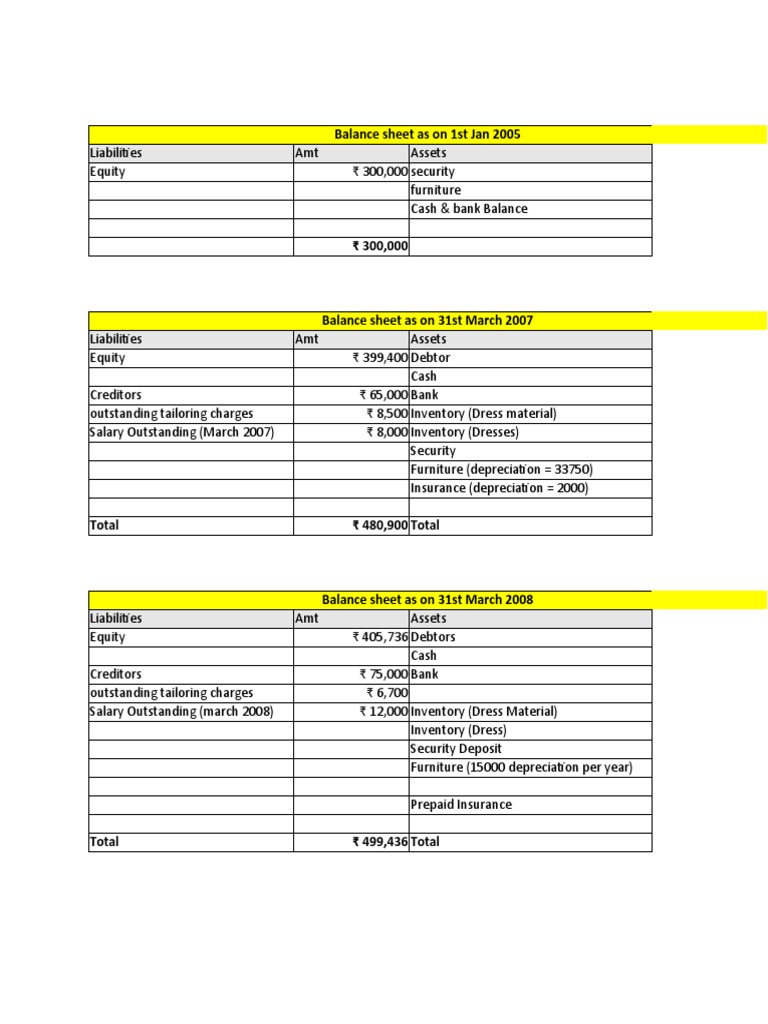 Financial Statements for Rachana Boutique | PDF | Balance Sheet | Expense