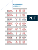 RPSC I GRADE ENGLISH SURVEY BASED MERIT