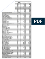 Harga Di KKMK Mart