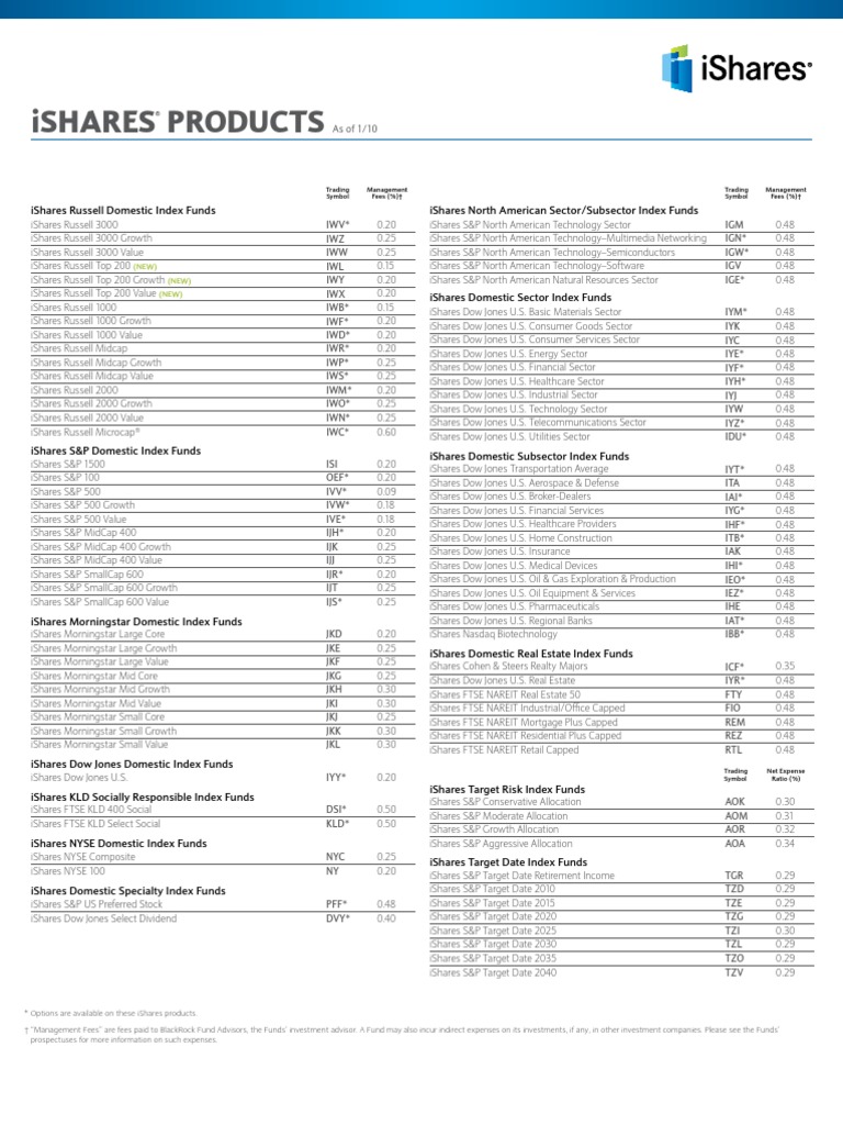 ishares-etf-list-commodity-markets-stock-market-index