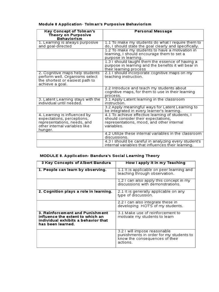 Tolman's Purposive Behaviorism in Teaching | PDF | Constructivism ...