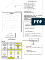 Skema diagnosis kel 2 skenario 1 3.3 (1)