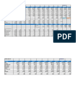 Laurus Labs Ltd financial analysis and key metrics from 2011 to 2021