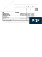 Tabelas de receitas, despesas e fluxo de caixa de empreendimento imobiliário
