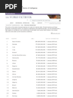 Comprehensive Country Code List | PDF | Telephone | Reference