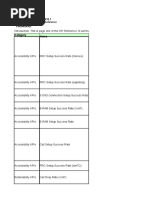 Huawei eRAN KPI - Reference Summary v1r12c10