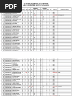 Avanthi Degree & PG College Mba I Semester Result Analysis