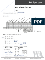 RESUMO TEÓRICO LÓGICA PROPOSICIONAL