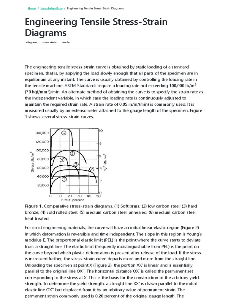 Engineering Tensile Stress Strain Diagrams Pdf Deformation