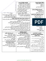 ملخص شامل في علوم التربية