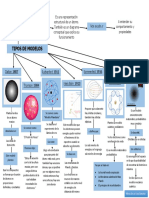 Mapa Conceptual