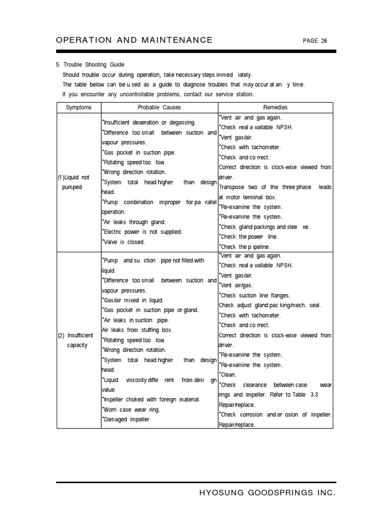 Troubleshooting guide for pumps | PDF | Pump | Bearing (Mechanical)