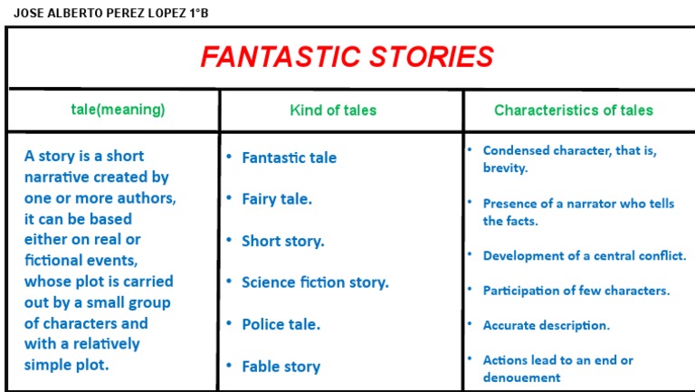 Characteristics of Fantastic Stories | PDF | Mystery, Thriller & Crime ...