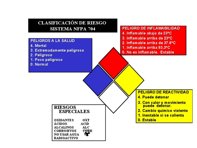 ROMBO DE SEGURIDAD