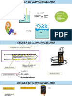 Cloruro de Litio