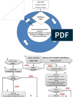 RCP - Procedimento de Ressuscitação Cardiopulmonar