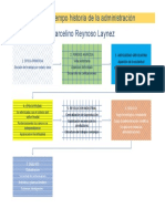 Línea de tiempo historia de la administración