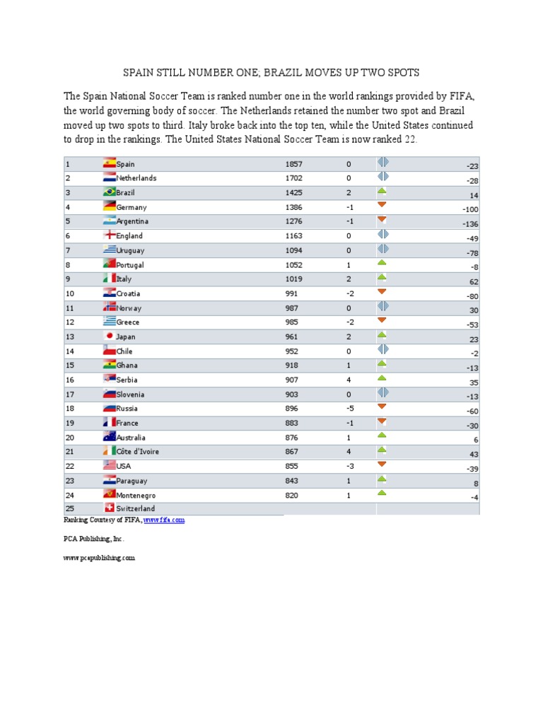 Soccer World Ranking | PDF | Athletic Sports | Football Codes
