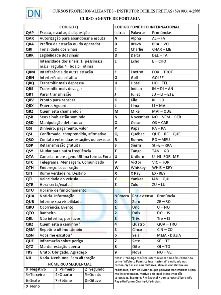 Codigo Q - DN CURSOS PROFISSIONALIZANTES - AGENTE DE PORTARIA ...
