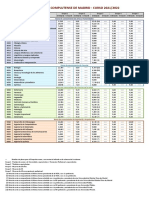 Notas de Corte Ordinaria 2021 2022