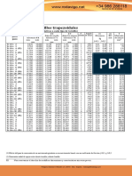 Tablas para Tornillo de Potencia PDF