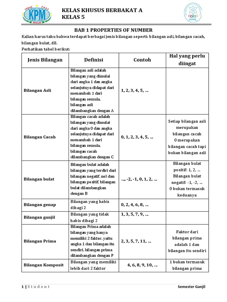 Materi 1Berbakat A05MTKProperties of Number PDF
